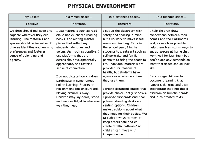 1 Physical Environment JPG