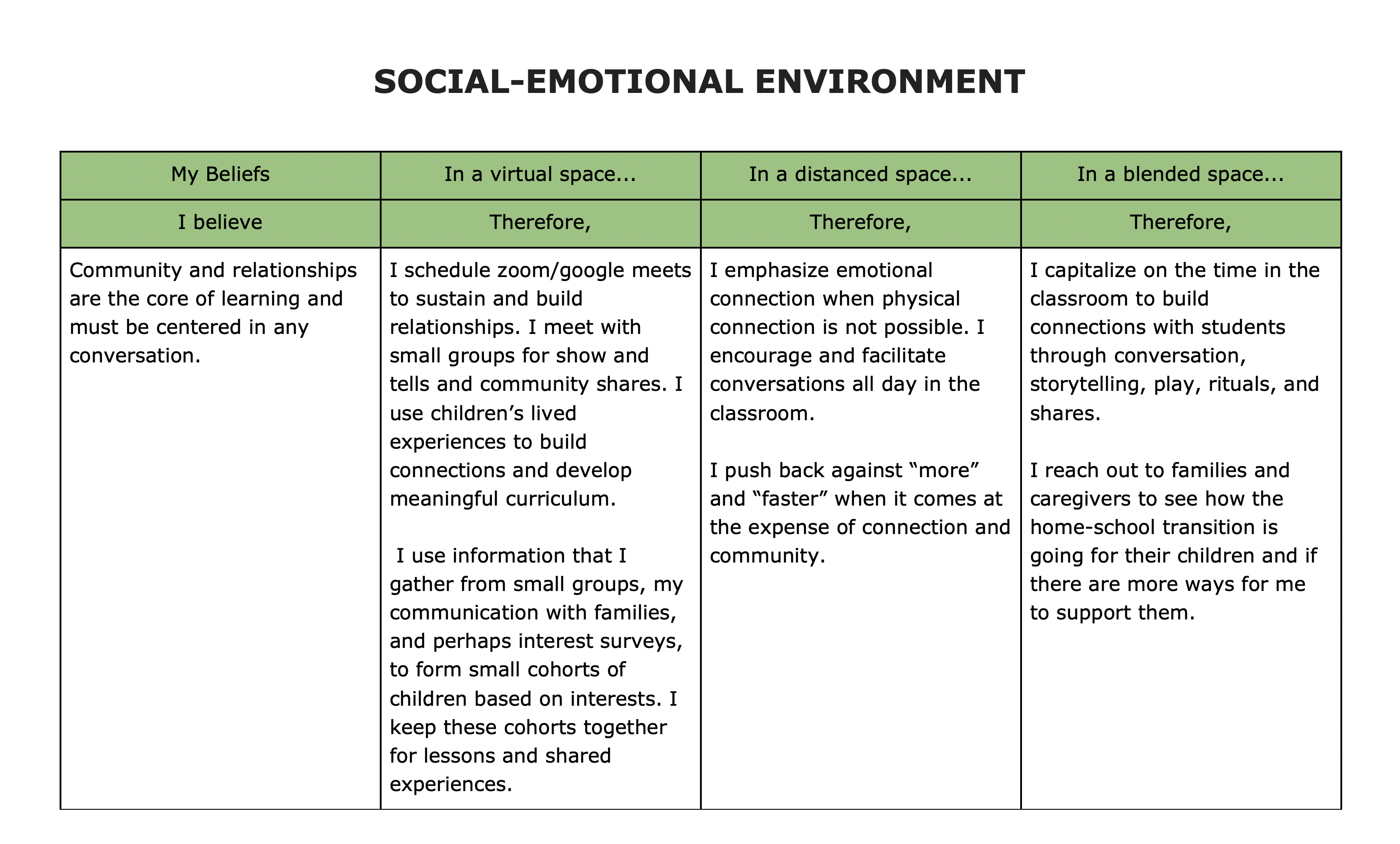 2 Social Emotional Environment