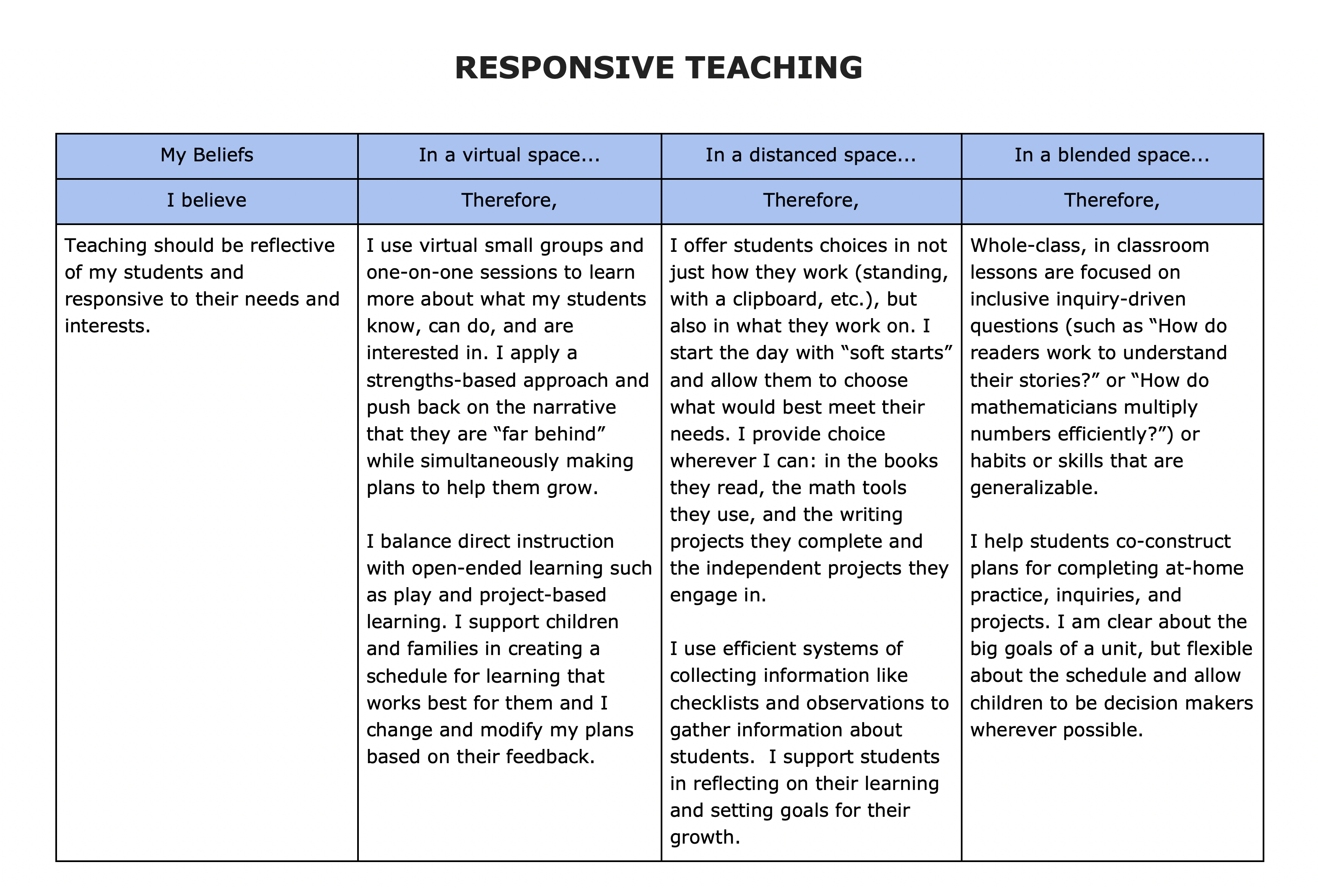3 Responsive Teaching