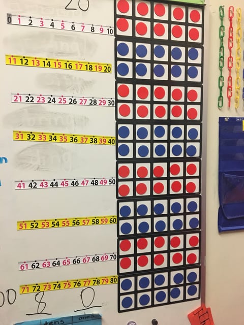 Using Visual Models in Math Class