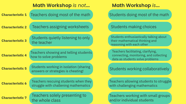 Characteristics of Math Workshop