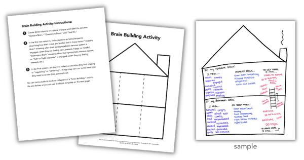 Brain Building Activity Instruction Blog Graphic with sample filled out. Learning From Loss Brittany Collins Heinemann 