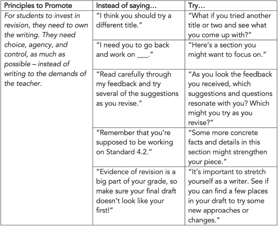 Try Saying This Instead Chris Hall Blog Table Graphic 1