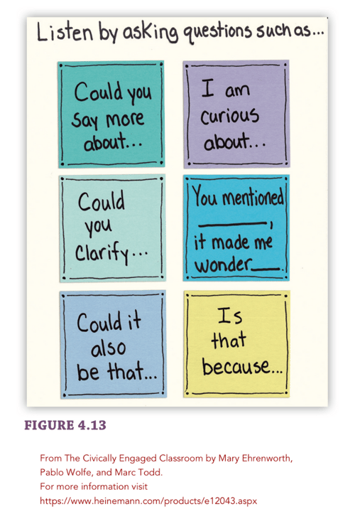 Civically Engaged Classroom Figure 4.13