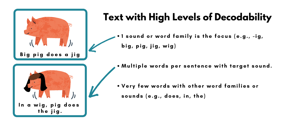 Copy of Text Codability