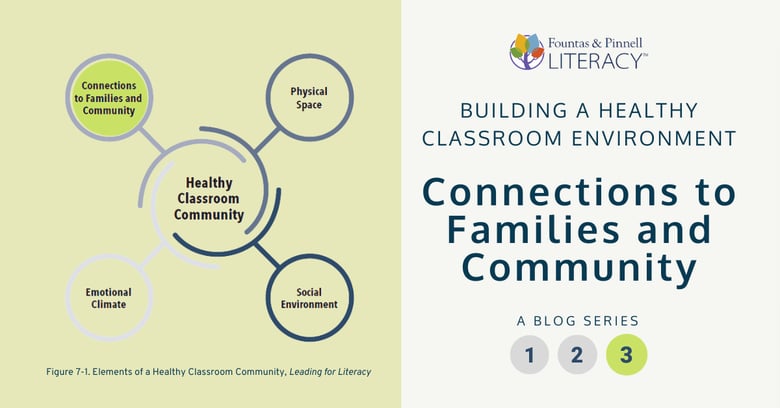 Fountas & Pinnell Literacy™  “C Create a Healthy Classroom Community: The Home-School Connection” Graphic showing the elements that make up a Healthy Classroom Community: Physical Space, Social and Emotion Climate, and Connections to Family and Community. 