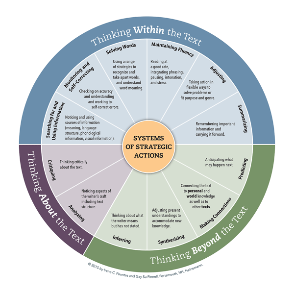 FP_FPL_Chart_Systems-of-Strategic-Actions-Wheel_Feb092016-150res