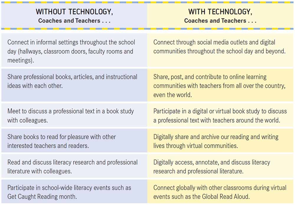 Literacy Coaching Figure 2.2