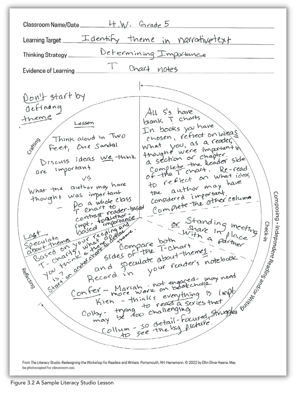 Figure 3.2 A Sample Literacy Studio Lesson