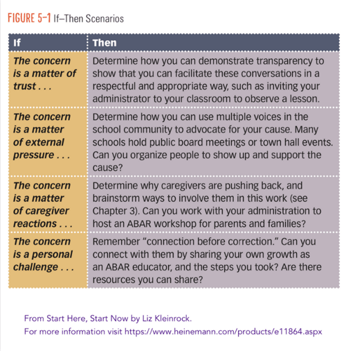 Figure 5-1 If - Then Scenarios