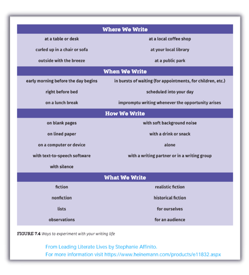 Figure 7.4 Purple jpg for blog post jam