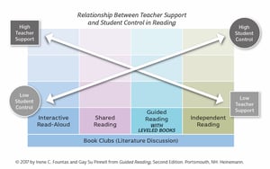 GR graphic_TeacherSupport-StudentControl[4]-2