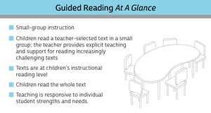 Guided Reading by Irene C. <a href=