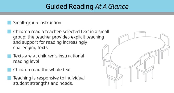 7 Cross checking ideas  teaching reading, reading strategies, first grade  reading