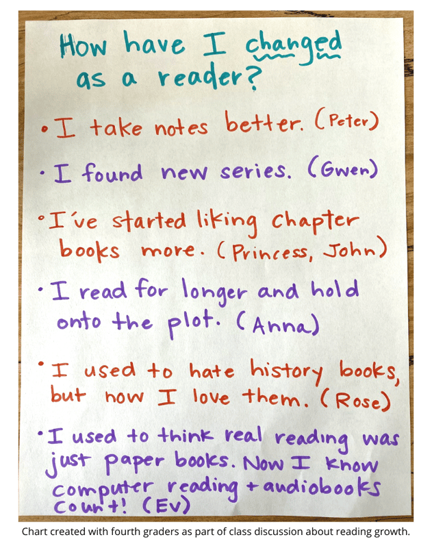 How Have I Changed As a Reader Trusting Readers Blog Graphic jam