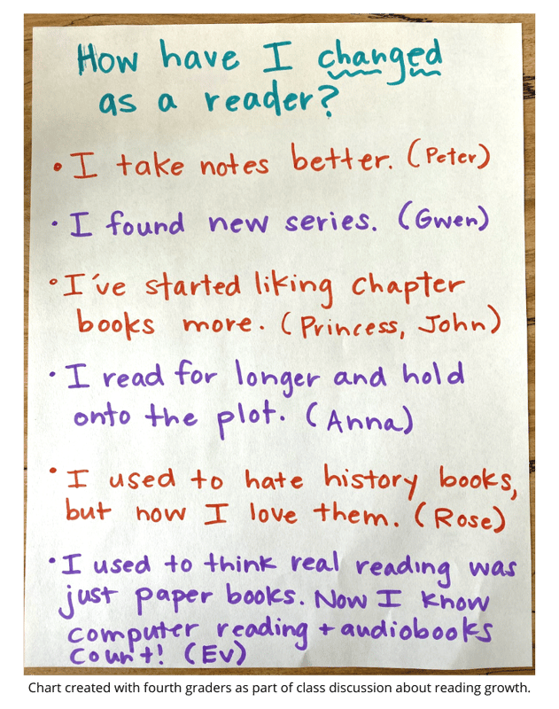 How Have I Changed As a Reader Trusting Readers Blog Graphic jam