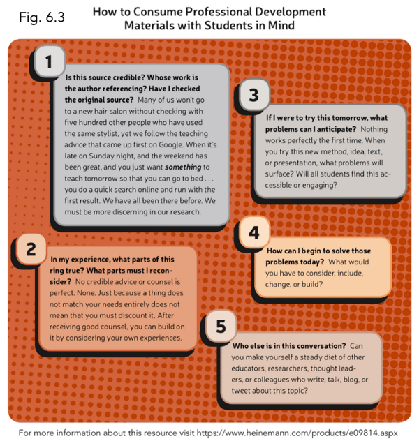 How to Consume Professional Development Materials Fig 6.3