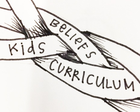 Beliefs-kids-curriculum