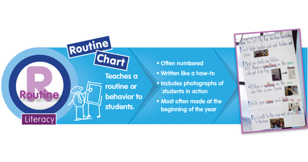 Literacy 1 Routine FB