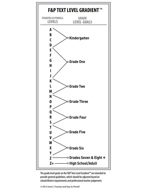 What Is a Level and How Can I Make it Work for Me?