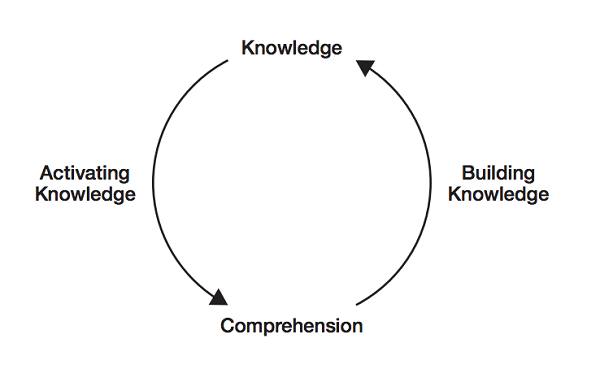 toolkit-knowledgecircle