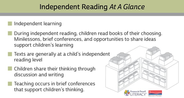 Independent Reading At A Glance