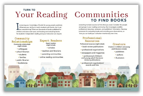 Graphic of poster that reads: Turn to Your Reading Communities to find books 