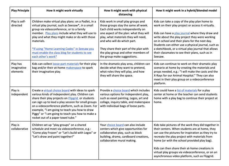 Keeping Play Purposeful During a Pandemic PNG-1