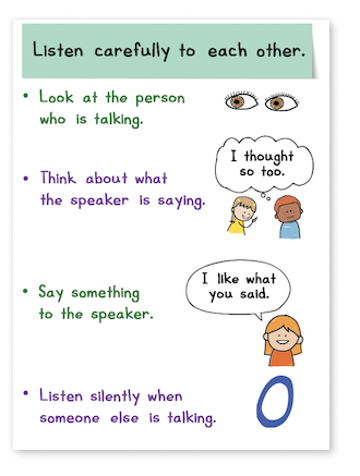 Mock anchor chart "Listen carefully to each other" featuring written examples on the left and illustrations on the right.