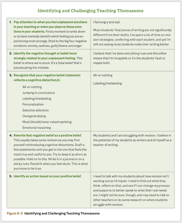 Mistake Maintenance Figure 6-3