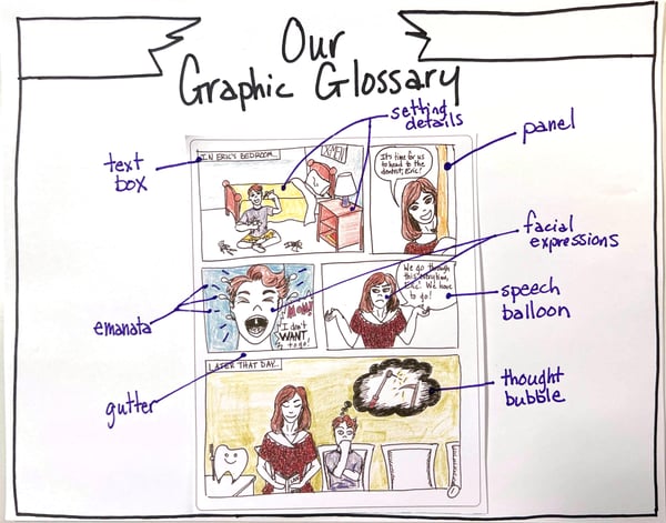graphic novel writing unit Our Graphic Glossary