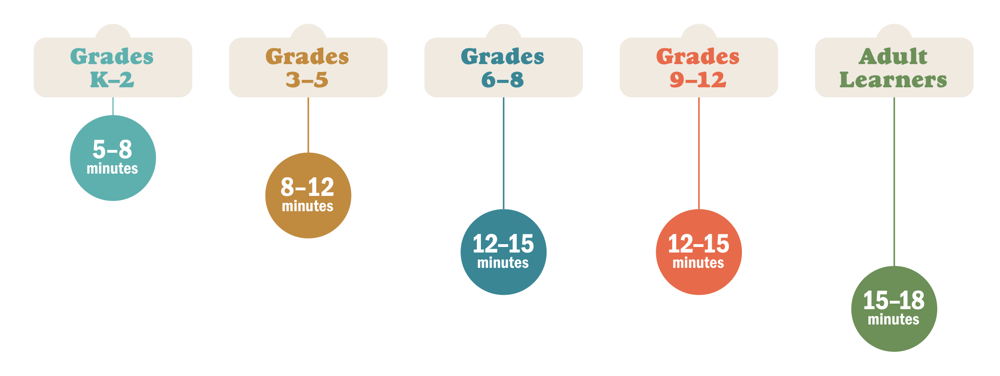 Time Guidelines  for  Minilessons Eickholdt Vitale Reilly