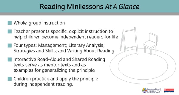Reading Minilessons At A Glance
