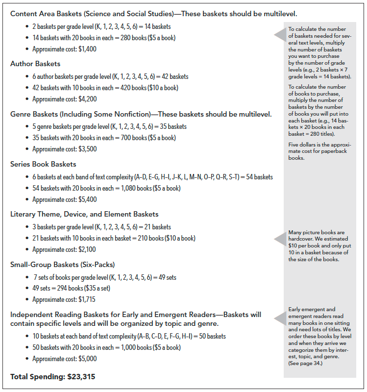 SAmple-odering-guide