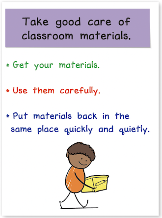 Mock anchor chart "take good care of classroom materials" featuring a list of examples and an illustration of a child carrying a box.