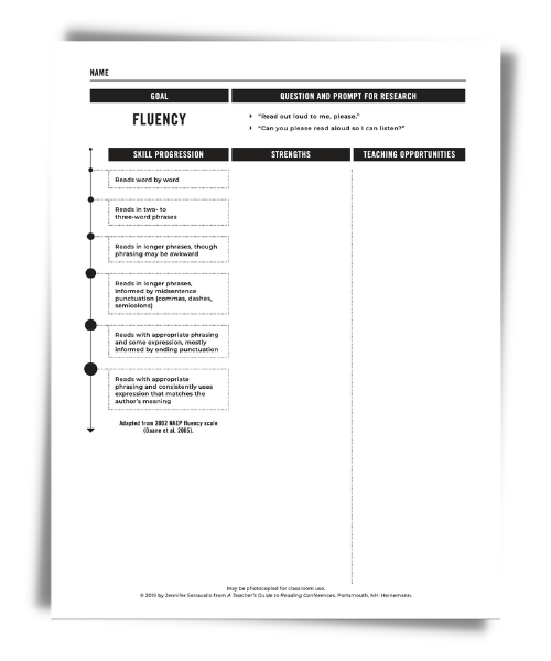 Serravallo Fluency PDF in Online Resources