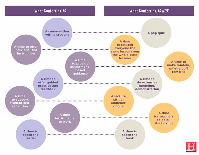 Serravallo_Conferring_FigureOne