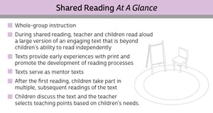 Shared Reading At A Glance