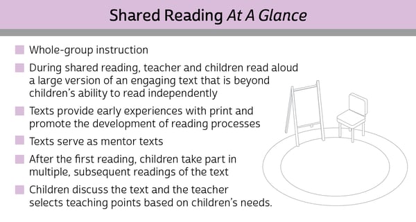 Shared Reading At A Glance