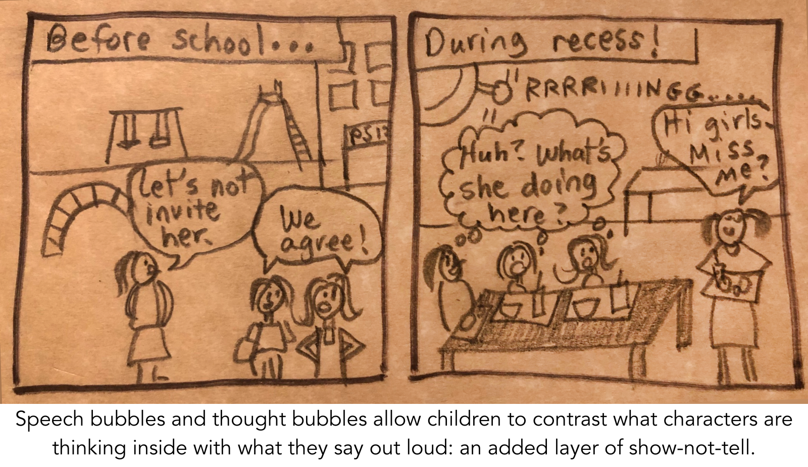 Speech bubbles and thought bubbles allow children to contrast what characters are thinking inside with what they say out loud an added layer of show-not-tell