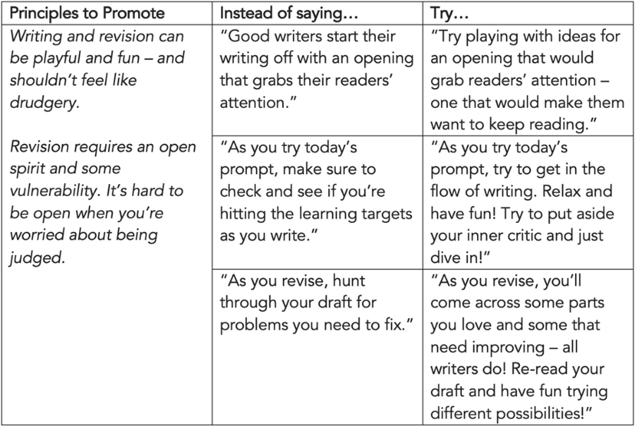 Try Saying This Chris Hall Blog Table Graphic 3