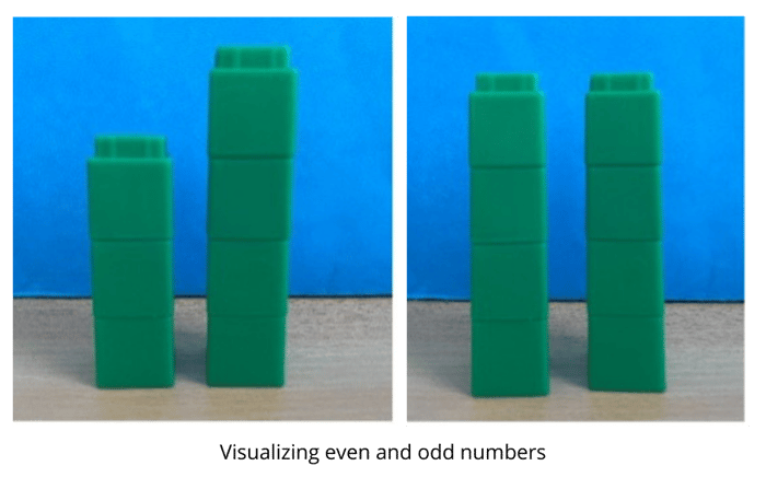 Visualizing even and odd numbers