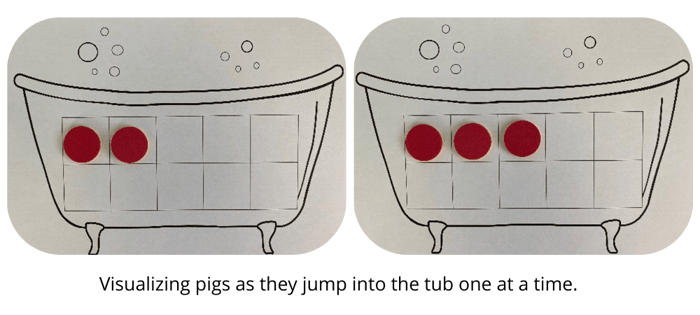 Visualizing pigs as they jump into the tub one at a time.