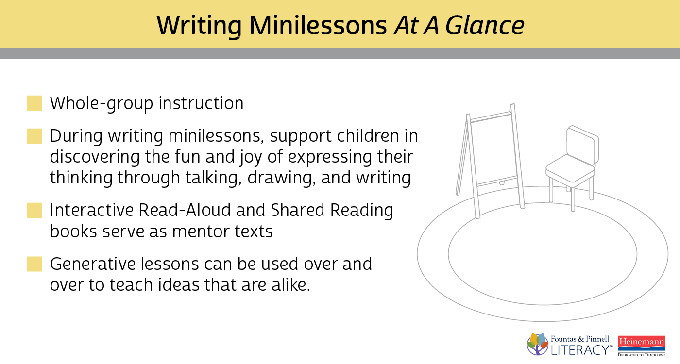 Writing Minilessons At A Glance