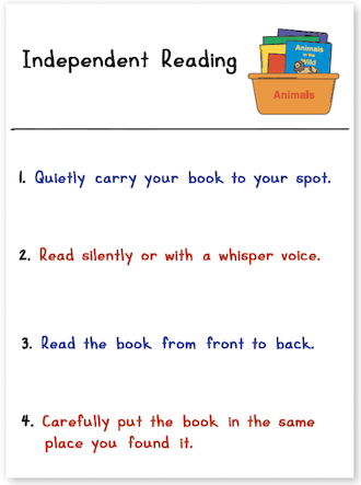 Mock anchor chart "Independent Reading" with a list of rules to follow.