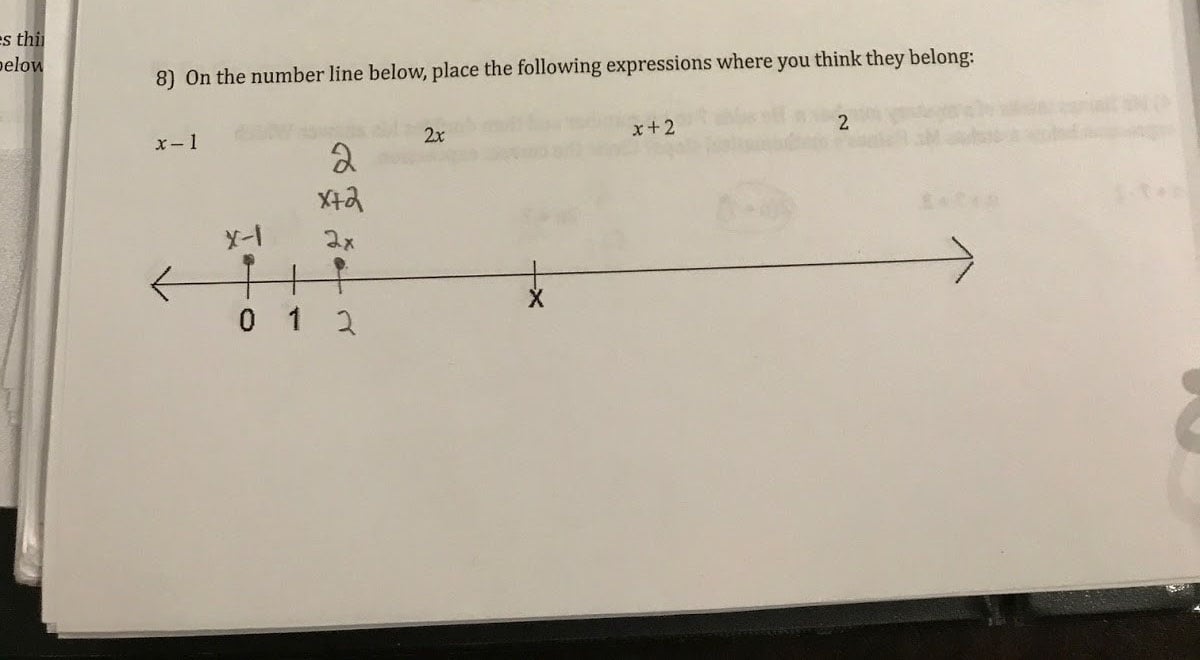 Using Visual Models in Math Class