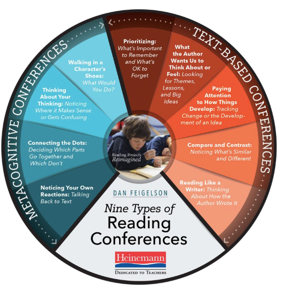 reading conferences