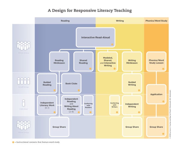 responsiveteaching