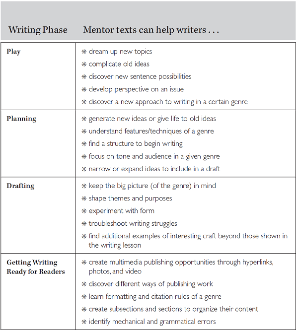 fig12-writingmentors-sm