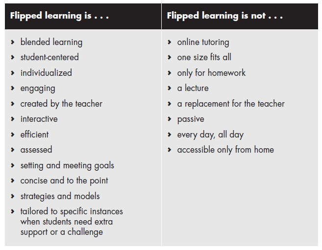 whatisflippedlearning